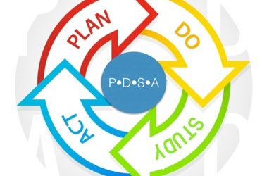 How Not to Lose Momentum After an Inventing Session