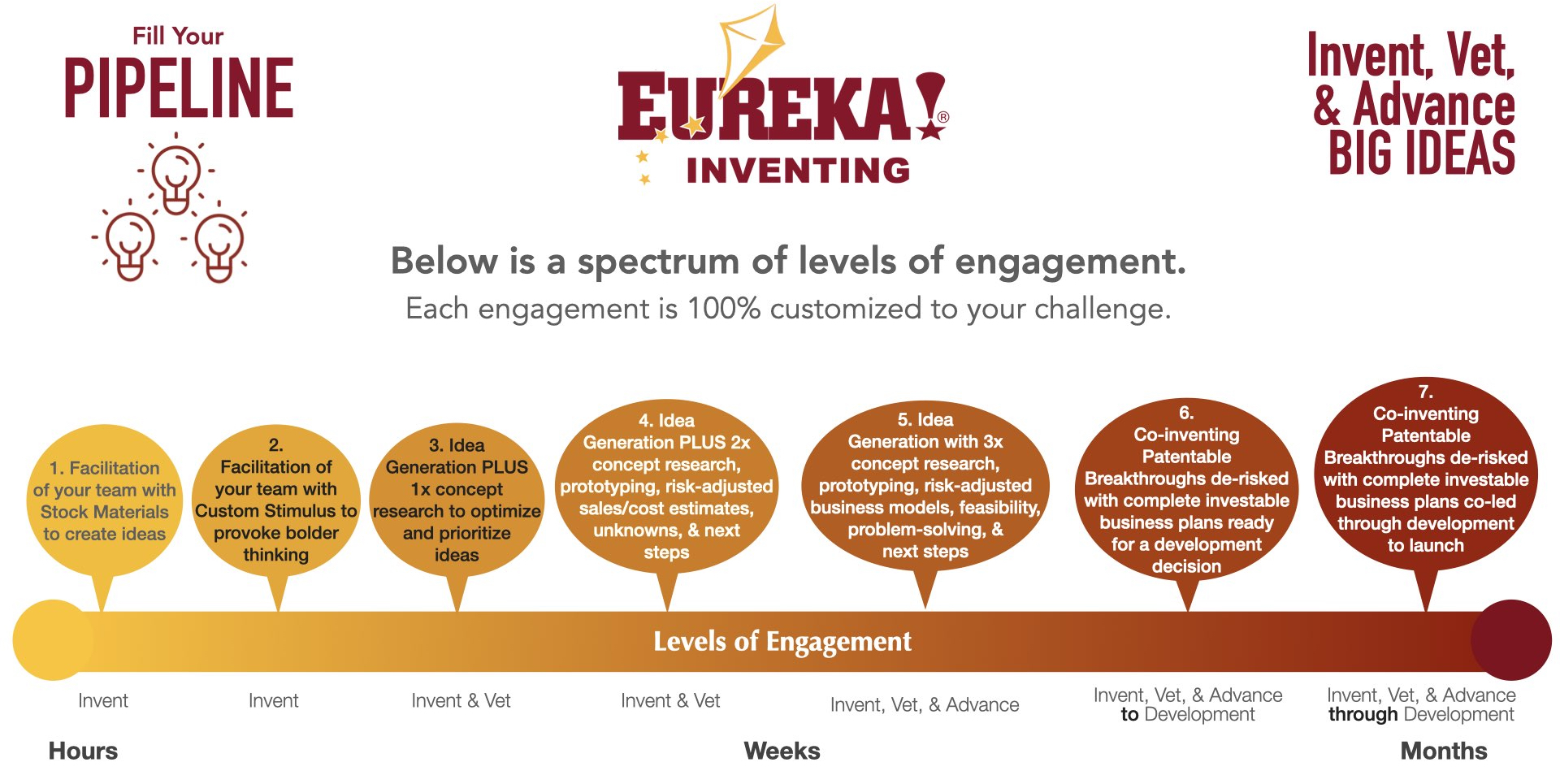 Eureka! Inventing Levels
