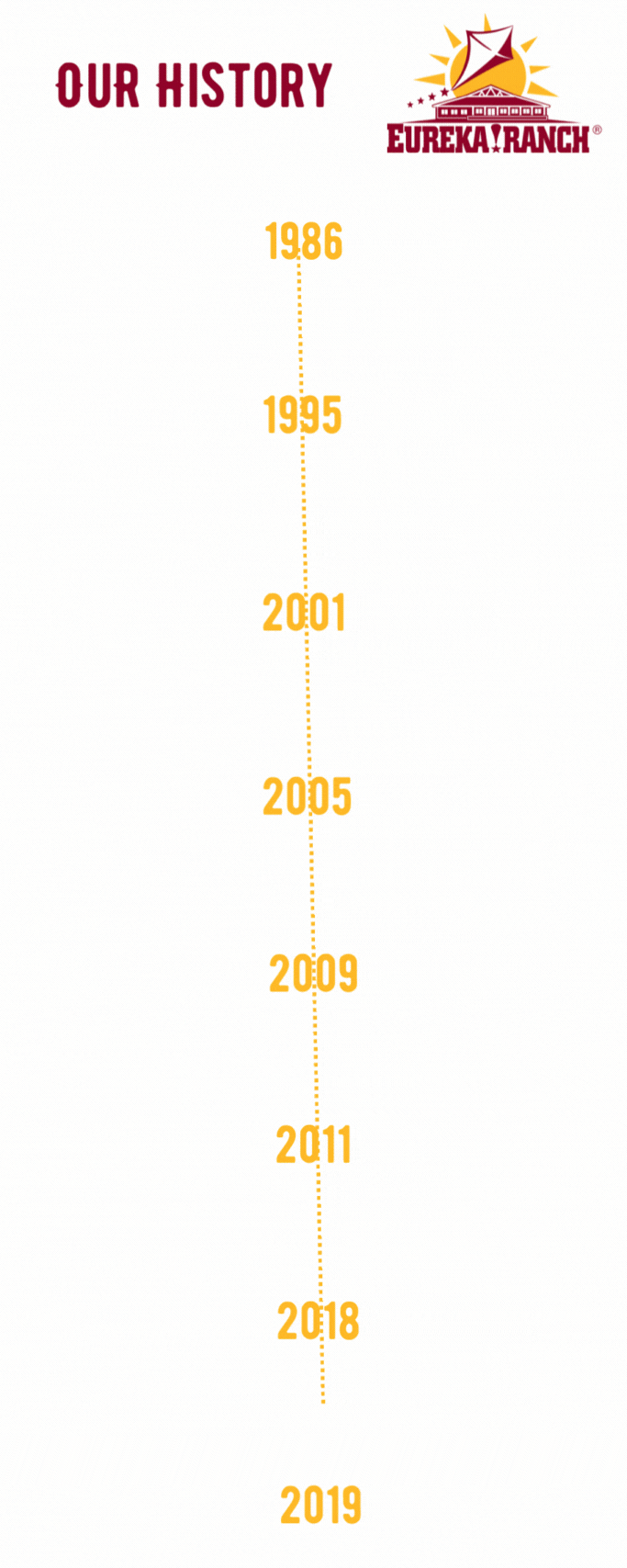 Eureka History gif