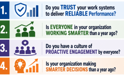 The 4 questions every leader should ask