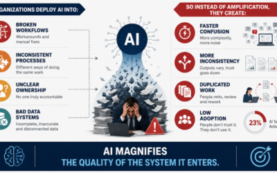 Why your AI rollout is about to make things worse