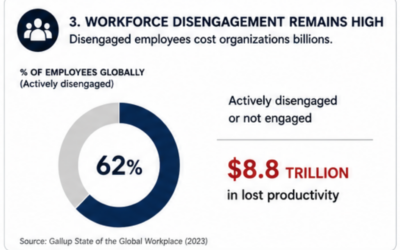 Every Generation Is Disengaged at Work and It is a Systems Problem