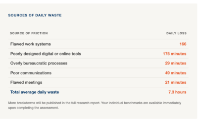 Leadership Research Study